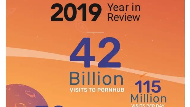 глобальні тенденції