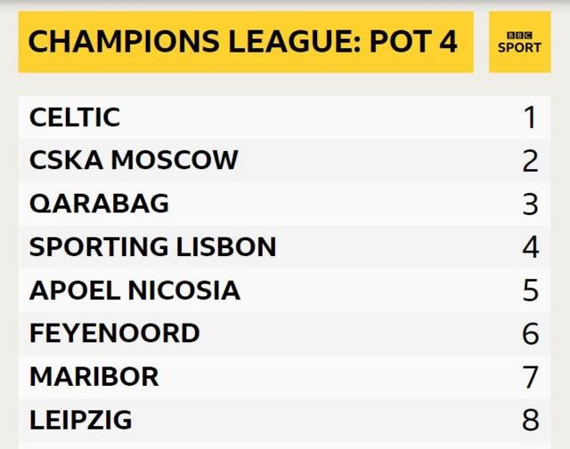 Bbc football champions cheap league tables