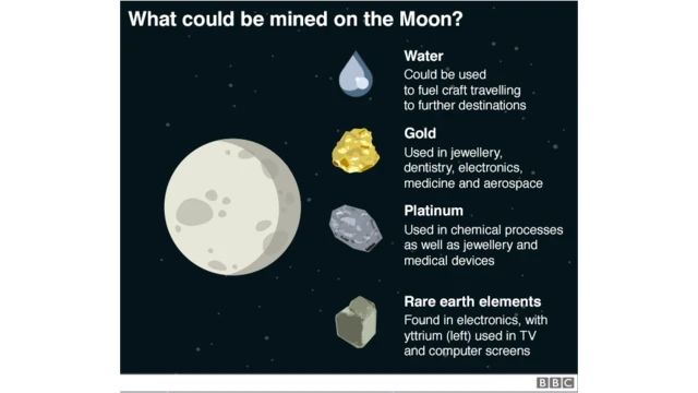 खासगी कंपन्यांची नजर आता चंद्रावर,
