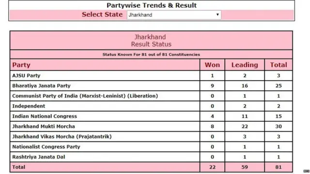 ਝਾਰਖੰਡ ਵਿਧਾਨ ਸਭਾ