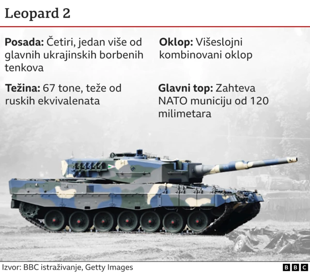 leopard 2