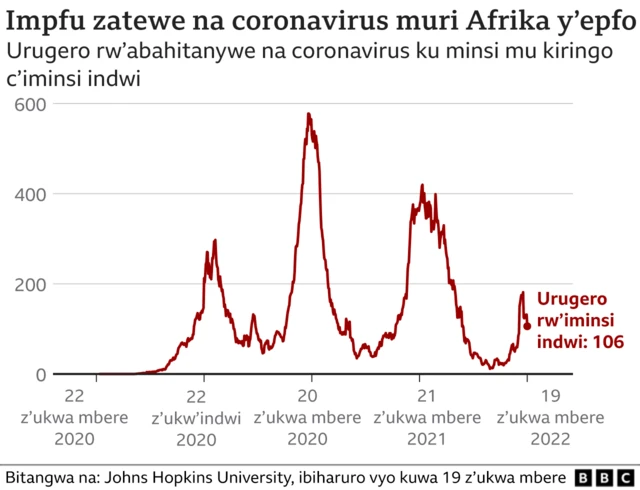 Abahitanywe na coronavirus muri Afrika y'epfo