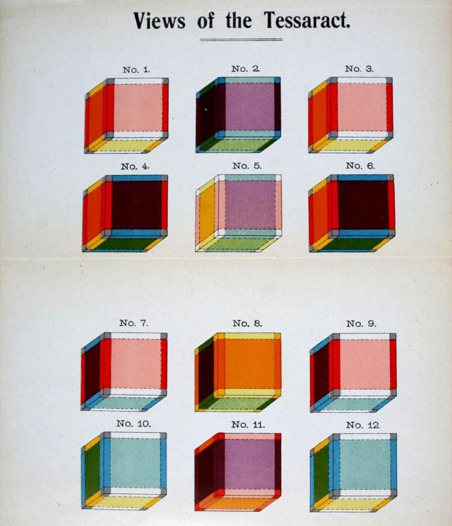 Las herramientas para aprender a visualizar el espacio cuatridimensional, como aparecieron en su libro "La cuarta dimensión", publicado en 1904.