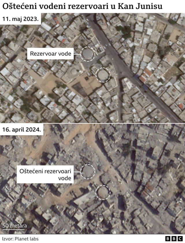 Kan Junis rezervoari