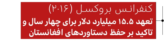 کنفرانس بروکسل