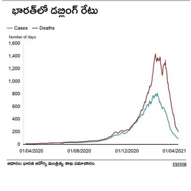 కరోనావైరస్