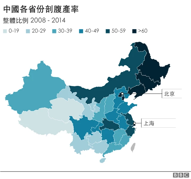 图表