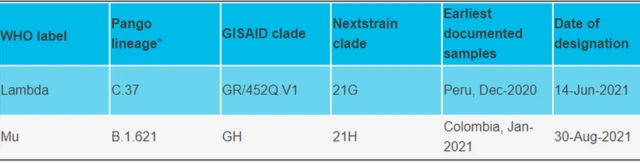 Aha ụdịrị ọrịa Covid-19 etinyerela na otu nke VOIs