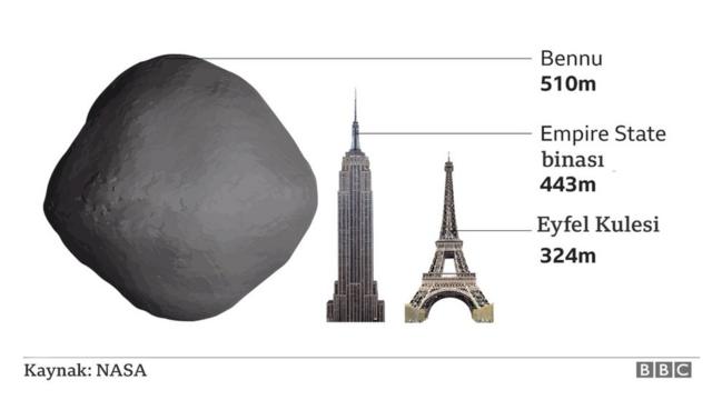 asteroidin büyüklüğünü gösteren grafik