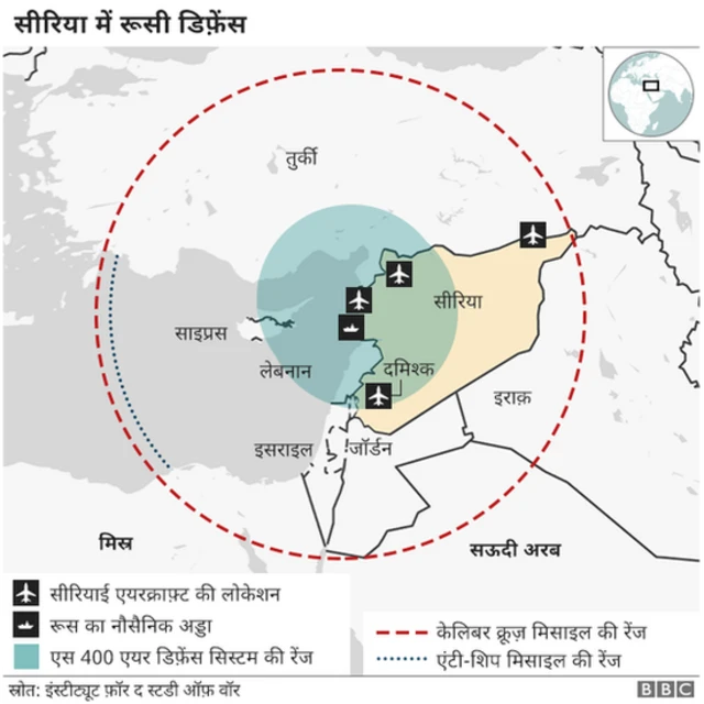 सीरिया में रूसी डिफेंस