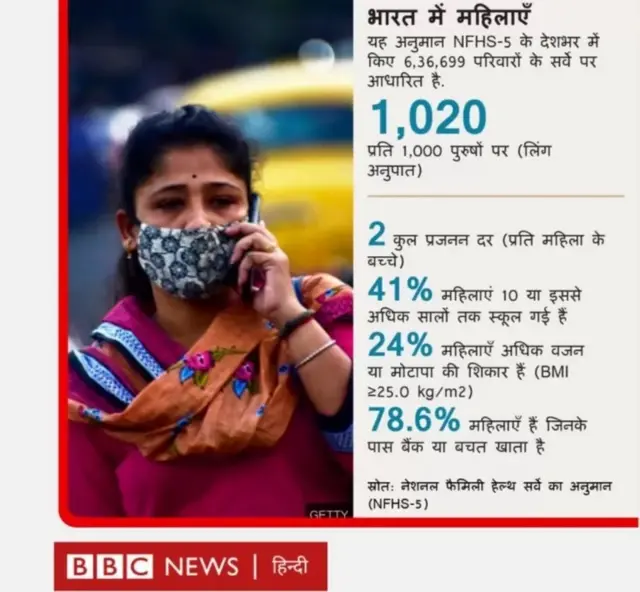 भारत में महिलाएं