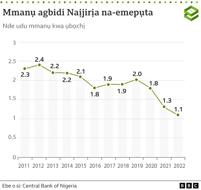 Mmanụ agbidi Naịjirịa na-emepụta