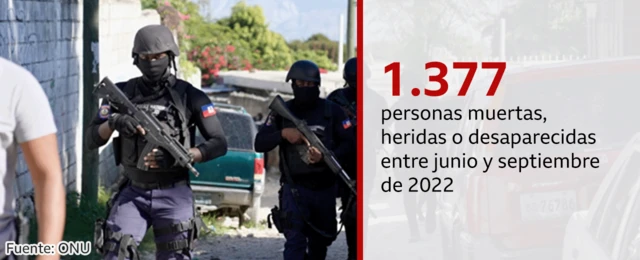 Gráfico con el número de víctimas de la violencia en Haití.