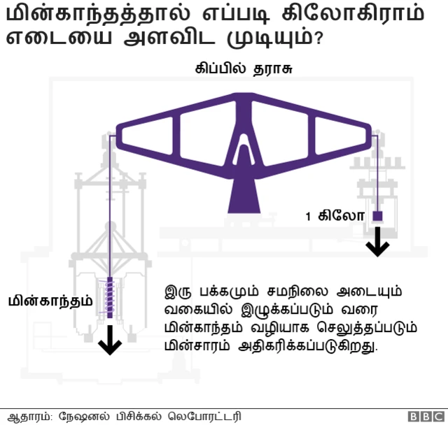 கிலோகிராம் அளவு