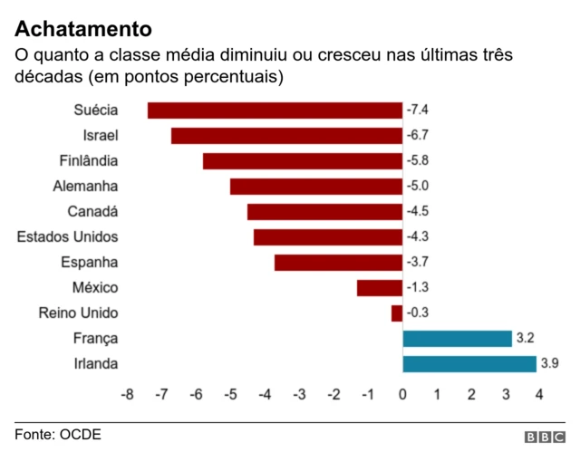 Gráfico achatamento