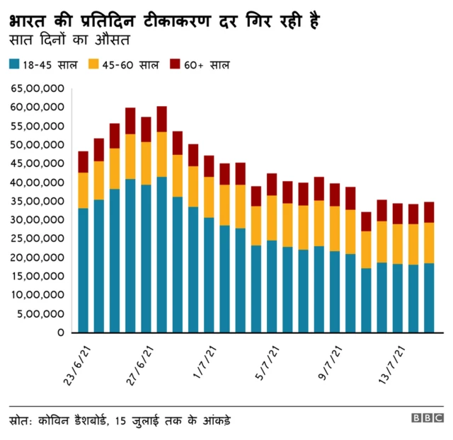 कोरोना वायरस वैक्सीन