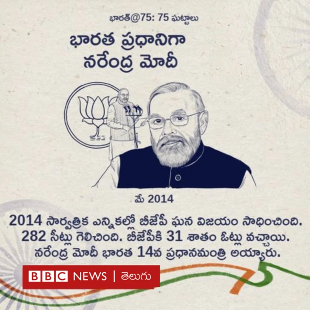 నరేంద్ర మోదీ ప్రధాని అయ్యారు