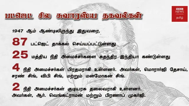 பட்ஜெட் 2018