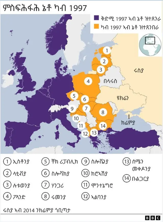 ምስፍሕፋሕ ኔቶ