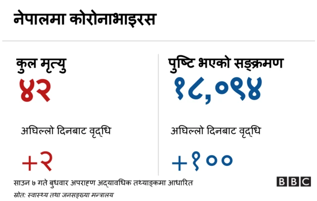 कोरोनाभाइरस