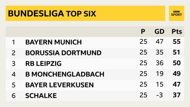 Bundesliga table