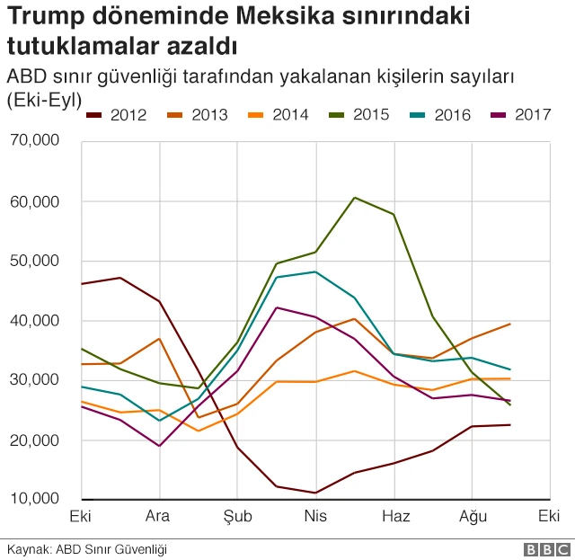 Trump Meksika grafiği