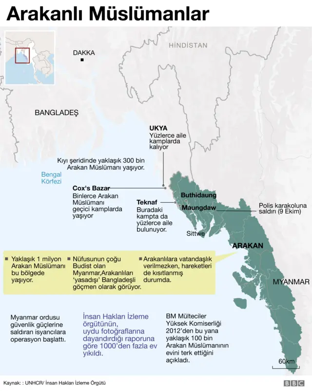 Arakan Müslümanları