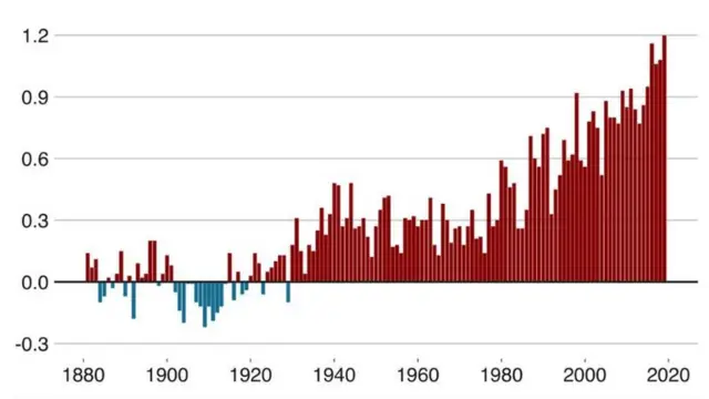 temmuz ayı hava sıcaklığı