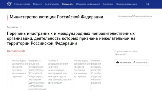 Перечень на сайте министерства юстиции РФ