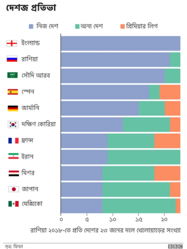 বিশ্বকাপ ২০১৮ রাশিয়া