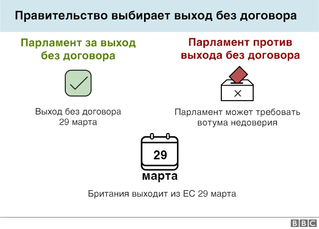 брексит-графика