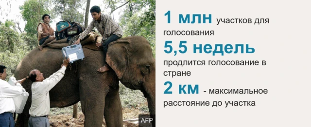 выборы индия