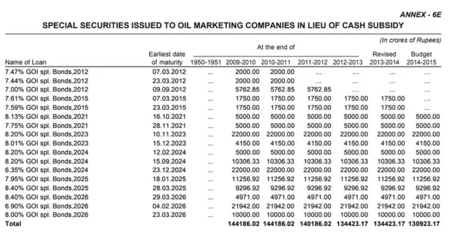 ऑयल बॉन्ड
