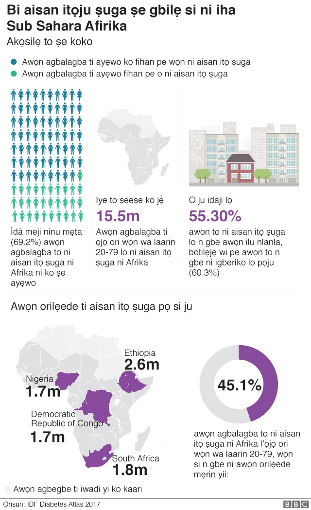 Aworan to n ṣafihan bi aarun atọjẹ ṣe gbilẹ ni Afirika