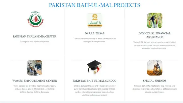PAKISTAN BAITUL MAL
