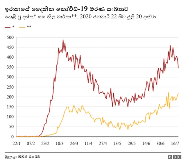 ඉරාන කෝවිඩ් මරණ