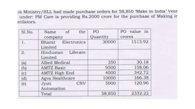 आकडेवारी