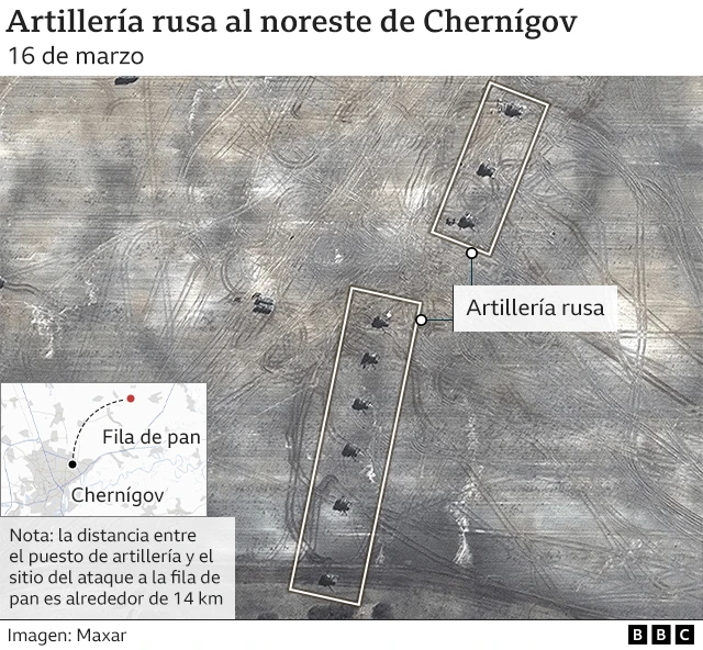 Imagen satelital que muestra la distancia entre el puesto de artillería ruso y la fila de pan que fue atacada
