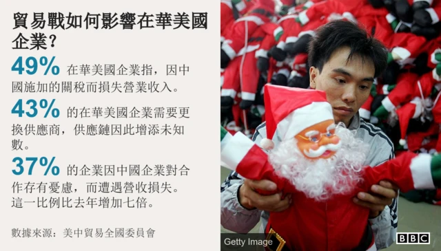 在华美国企业担忧
