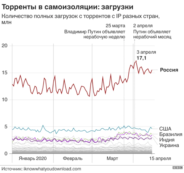 Воспроизводите торренты во время скачивания.