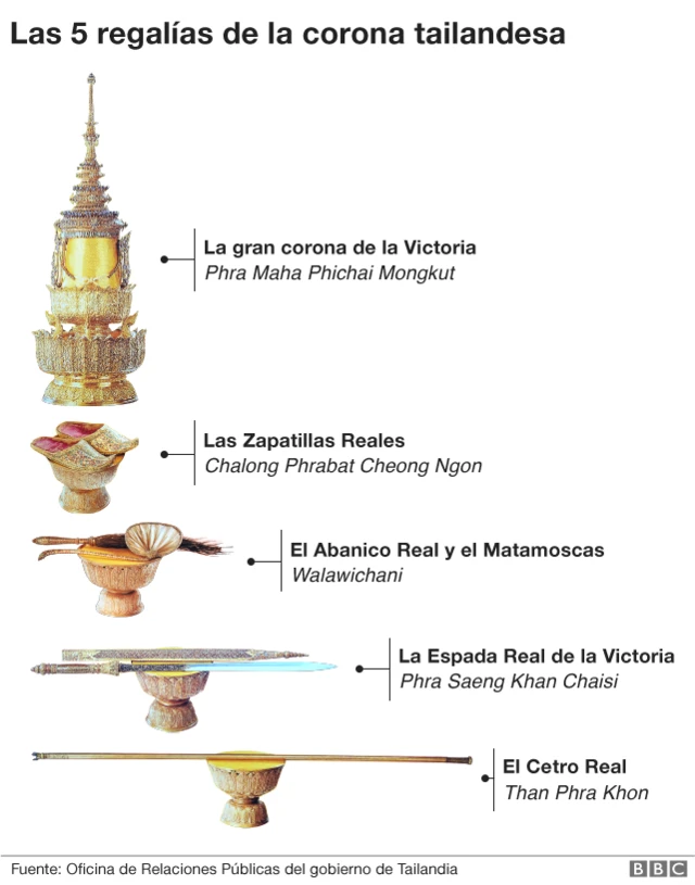 Regalías corona tailandesa.