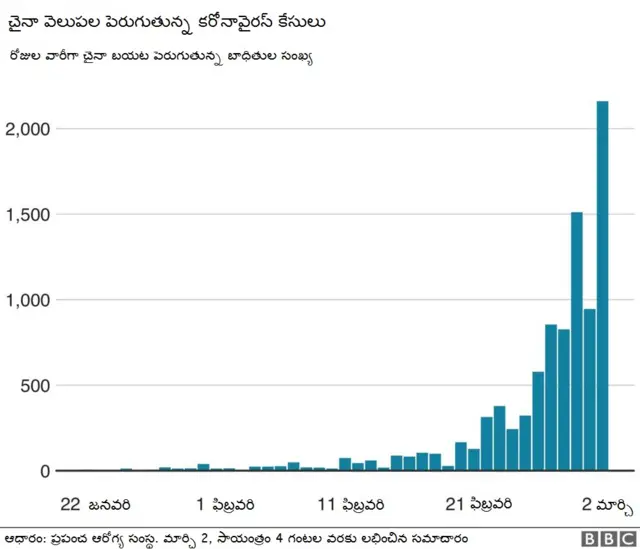 కరోనావైరస్
