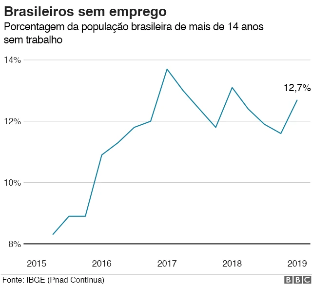 Gráfico