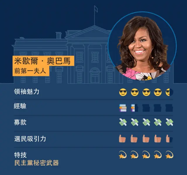前第一夫人米歇尔·奥巴马（Michelle Obama）