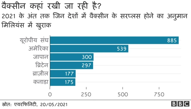 कोविड वैक्सीन