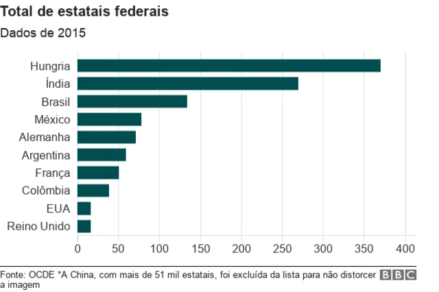 Gráfico