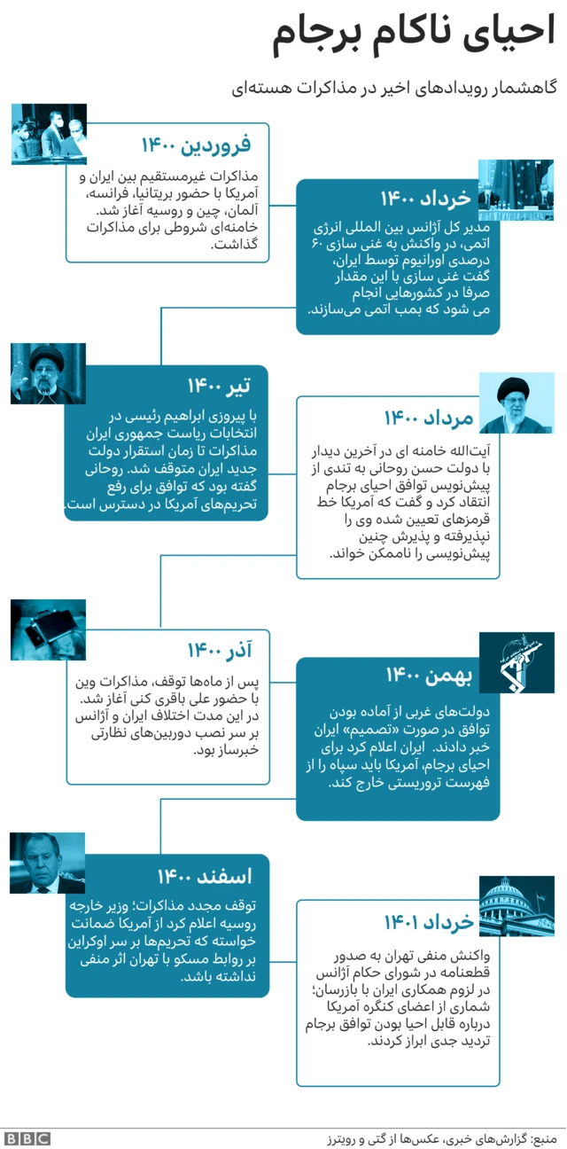گاهشمار هسته ای