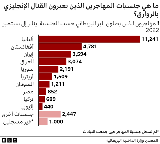 جنسيات المهاجرين