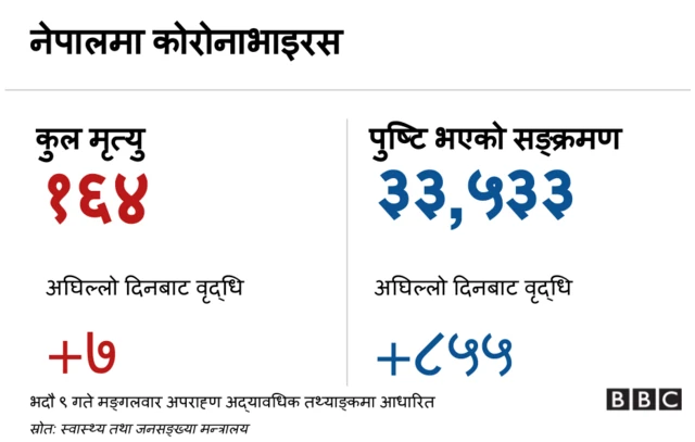 कोरोनाभाइरस ब्यानर