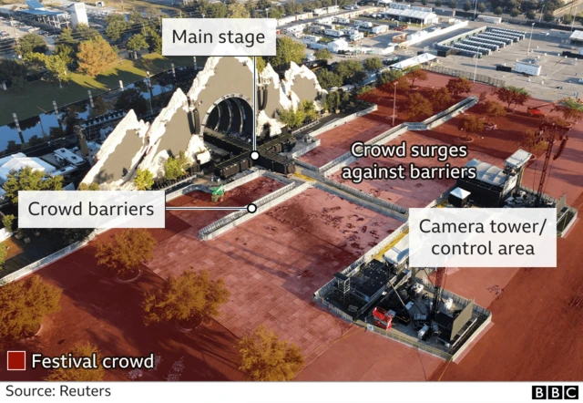 아스트로월드 공연장 그림